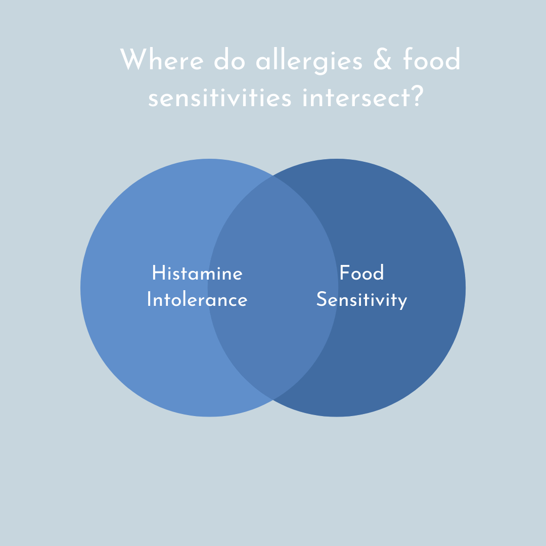 The Relationship Between Food Sensitivity & Histamine Intolerance Risa Groux Nutrition
